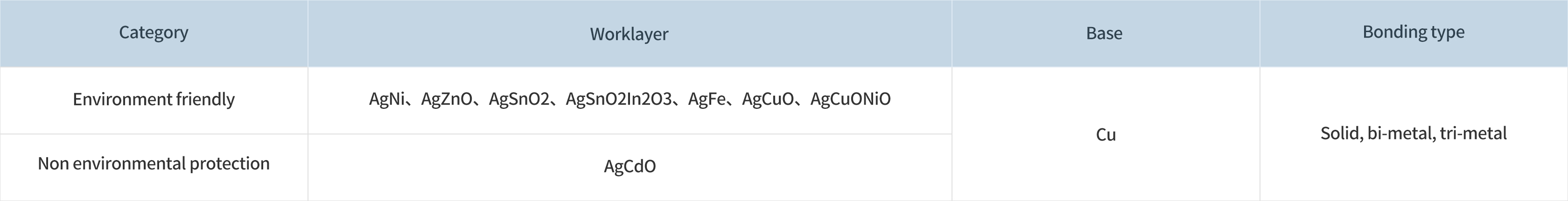 16765410683125913gQH.jpg 鉚釘型觸點_01.jpg