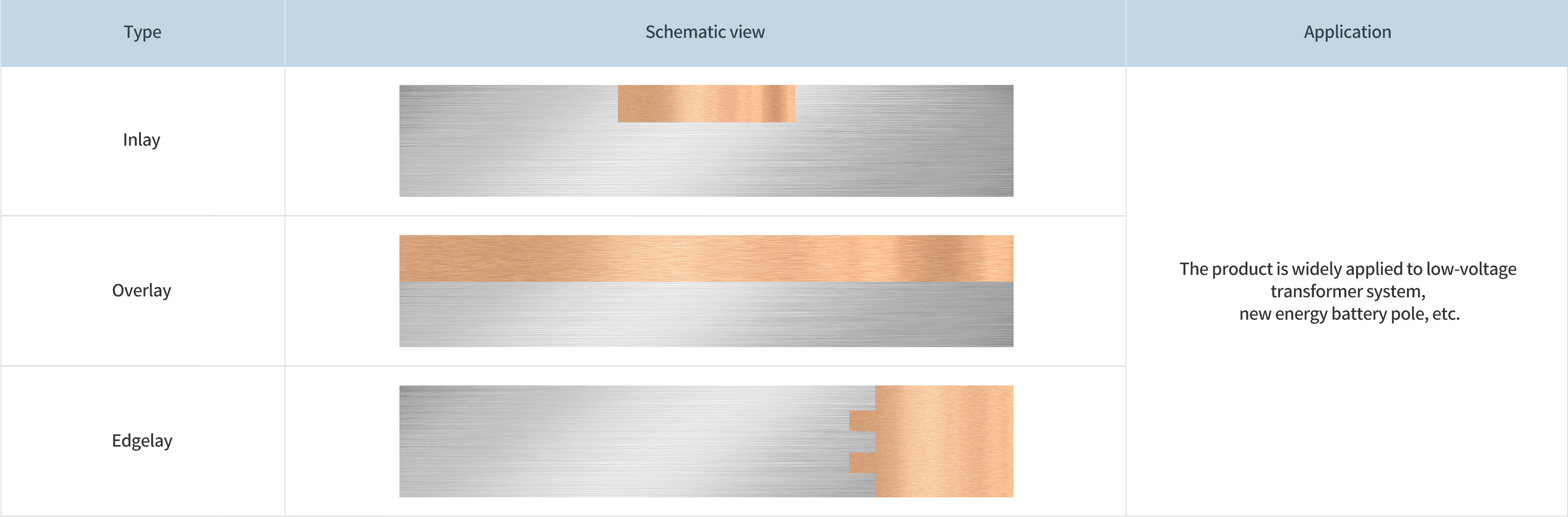 1676541276831850lSbs.jpg 銅鋁復(fù)合帶材_01.jpg