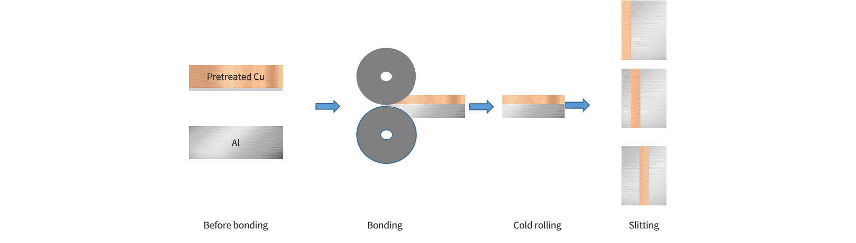 1676541287583735YEYM.jpg 銅鋁復(fù)合帶材_02.jpg